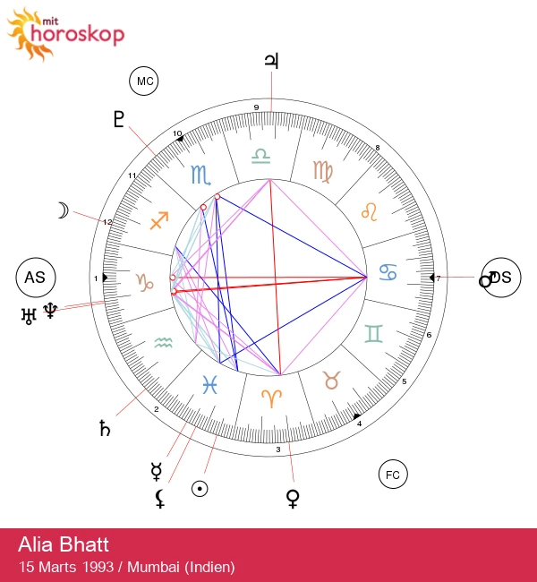 Alia Bhatt: Afsløring af mystikken bag en Fiskestjernes personlighed