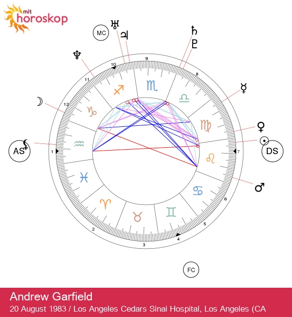 Andrew Garfield: Den brændende løve - Astrologi afdækket!