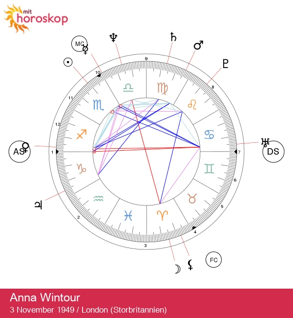 Anna Wintour: Skorpionens Stjernekræfter Afsløret!