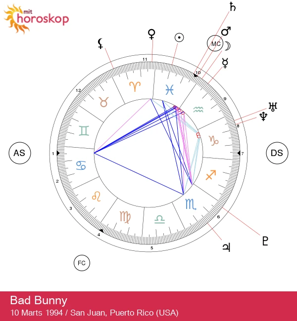 Bad Bunny: Magien ved en Fiskestjerne