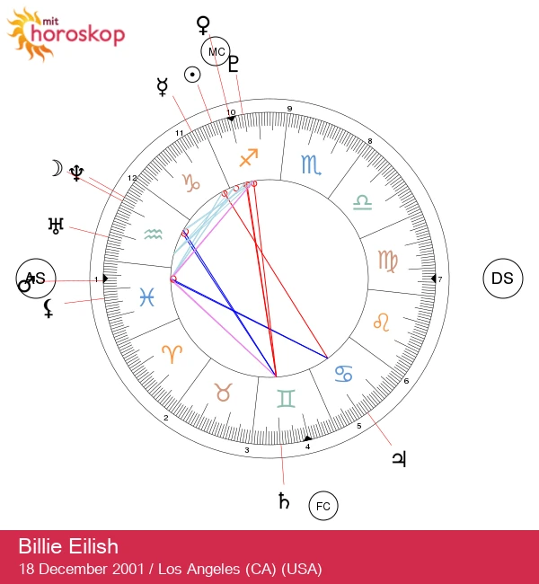 Billie Eilish: Skytten-stjernen med en himmelsk atmosfære