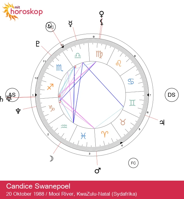 Candice Swanepoel: Oplev charmen fra en supermodel!