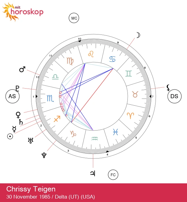 Opdag Chrissy Teigens stjernetegn: Sagittarius - Astronomiindsigt