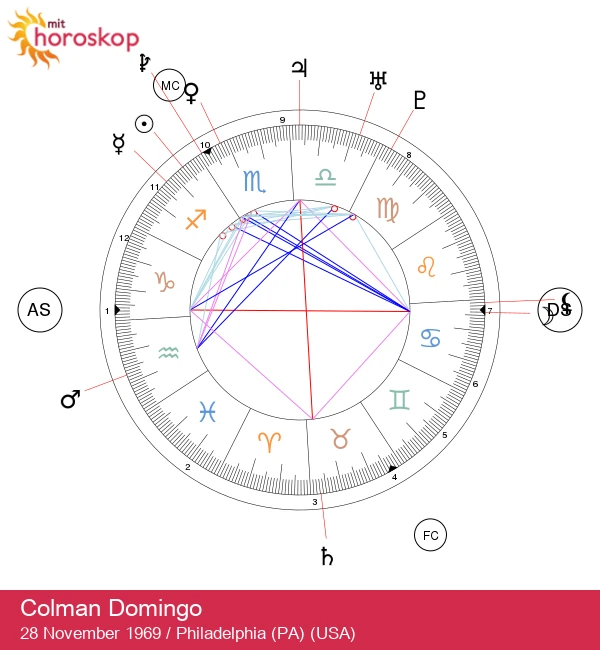 Colman Domingo: Den Inspirerende Skuespiller, Du Skal Kende