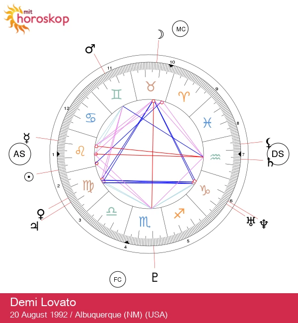 Demi Lovato: Udforsk den brændende Leo-energi i stjernerne
