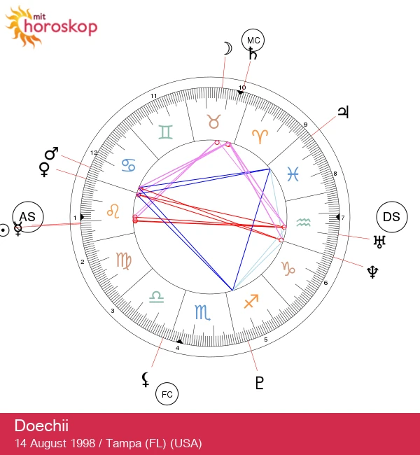 Lås Op for Doechiis Leo Magi: Astrologi Møder Berømmelse