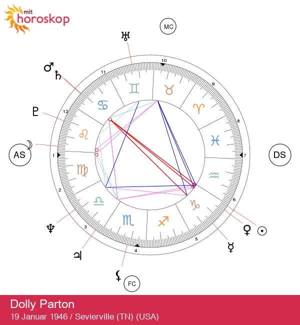 Dolly Parton: Dronningen af Country Musik og hendes Stjernetegn