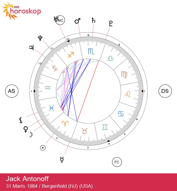 Jack Antonoff: Stjernetegn Vædderen og Astrologiske Indsigter