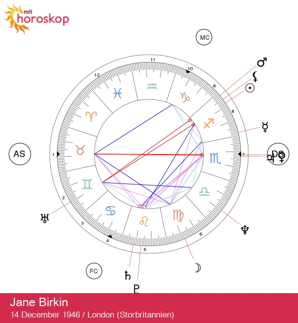 Jane Birkin: Den Gådefulde Skyttestar, Der Fabulous Skaber Beundring