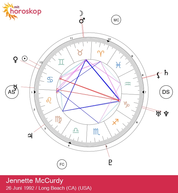 Opdag Jennette McCurdys livshistorie og astrologiske indsigter
