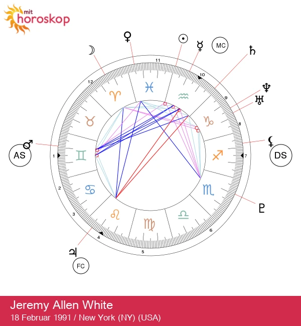 Jeremy Allen White: Den Vandmandstjerne med Unik Karisma og Talent