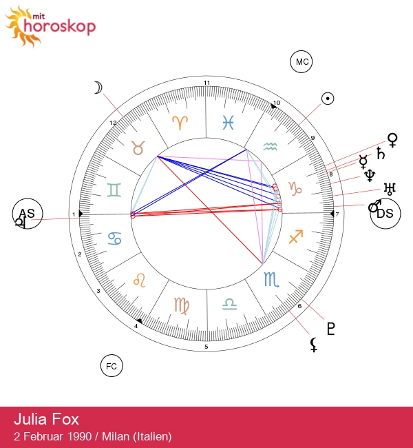 Opdag Julia Fox\'s Vandbærer Zodiac Hemmeligheder