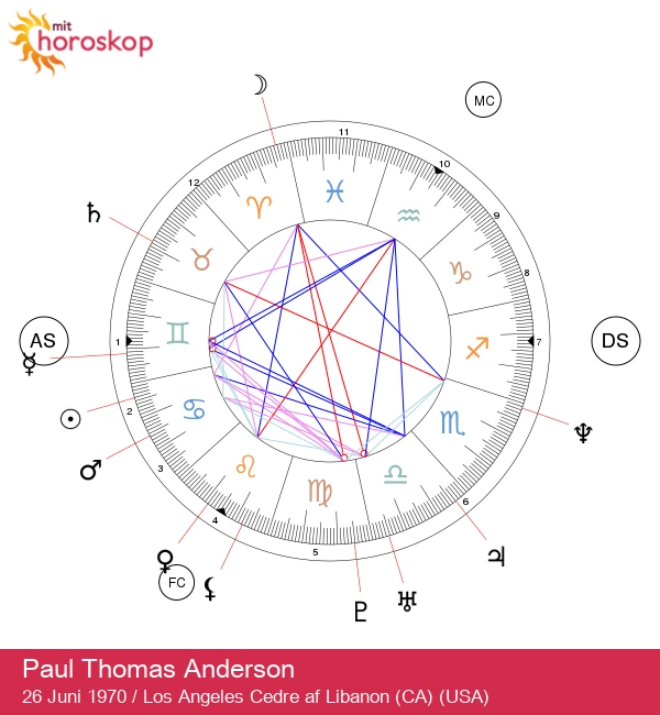 Oplev Paul Thomas Anderson: Et Kreativt Genie inden for Filmkunst