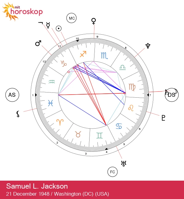 Samuel L. Jackson: Den Ildfulde Skytte Stjerne Afsløret
