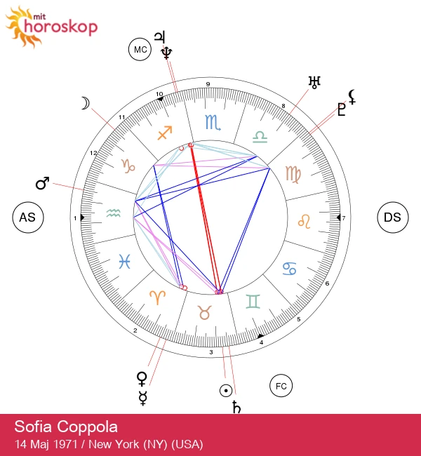 Sofia Coppola: En Tyr-stjerne, der definerer filmkunst og æstetik