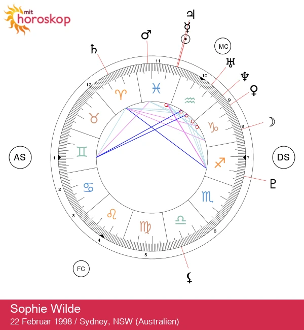 Sophie Wilde: Udforsk mystikken om hendes fisketegn