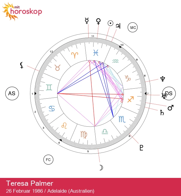 Teresa Palmer: Den Gådefulde Fiskestjerne Afsløret!