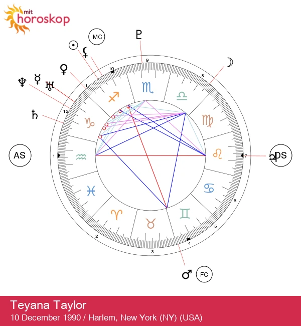 Teyana Taylor: Udforsk Magien i Skyttens Stjernetegn