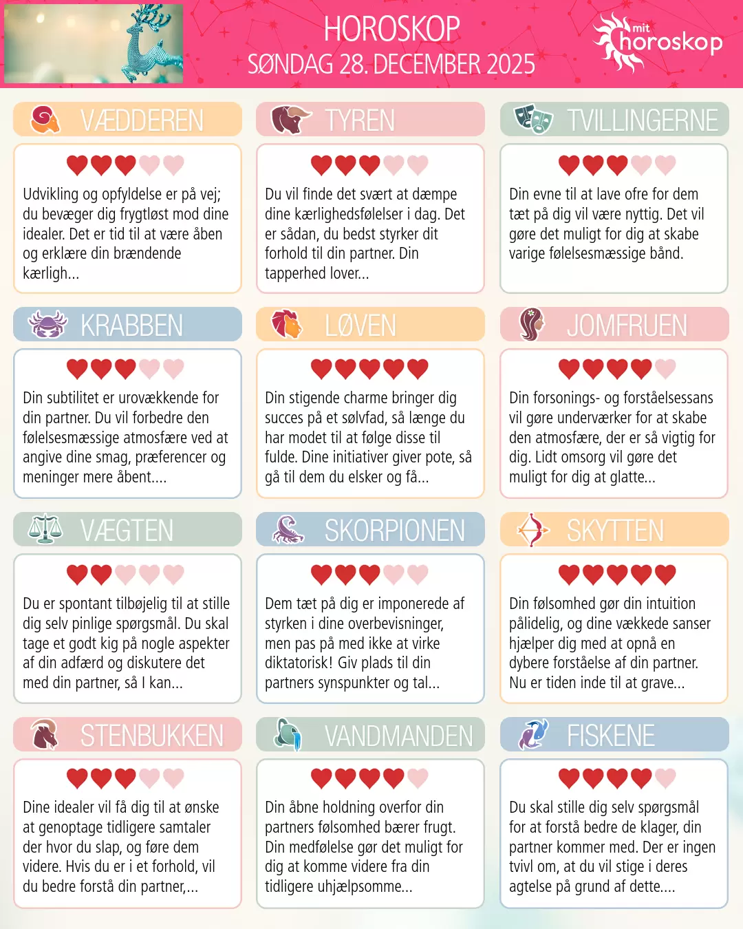 Vandmanden: dit ugentlige horoskop for ugen fra 22 December 2025